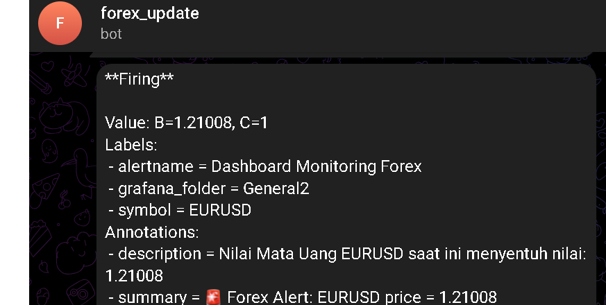 Telegram Notification